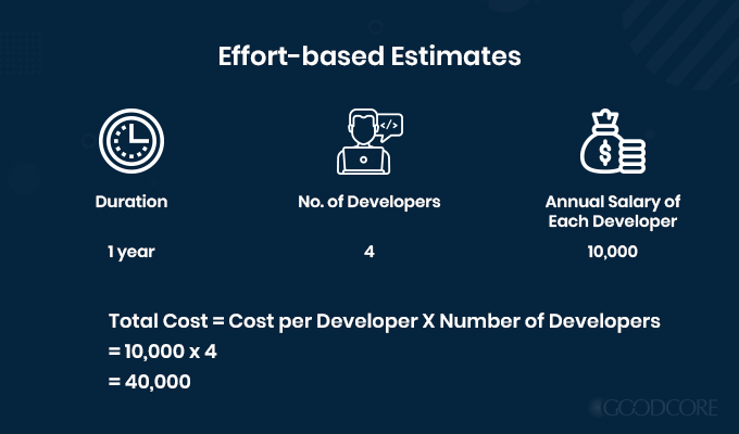 example effort based estimates